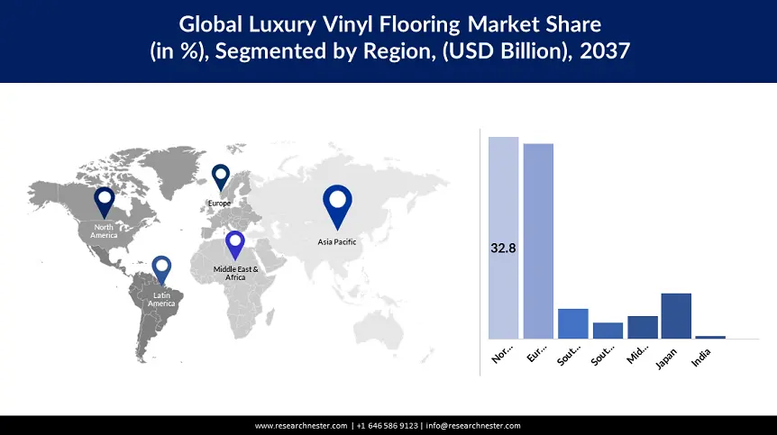 Luxury Vinyl Flooring Market size-min